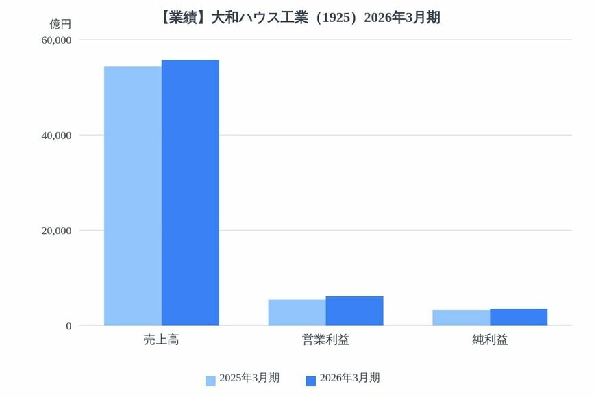 出所：各種資料をもとにLIMO編集部作成
