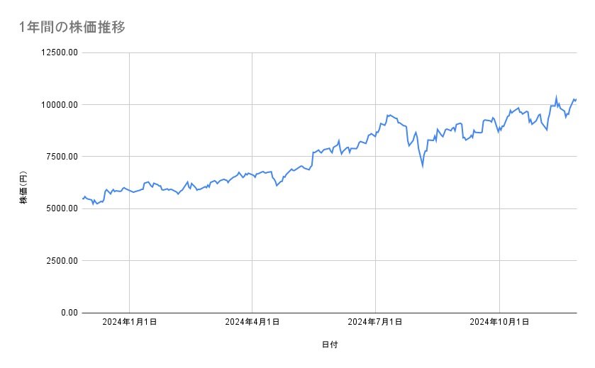 出所：各種資料をもとに筆者作成