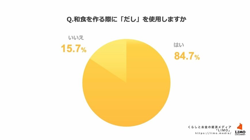 出所：株式会社モニクルリサーチ