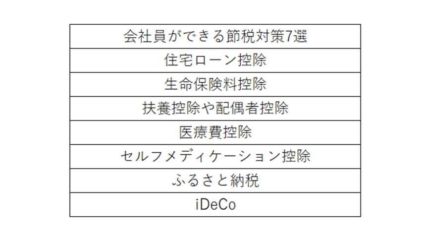 出所：LIMO編集部作成