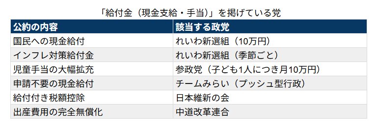 各種資料をもとにLIMO編集部作成