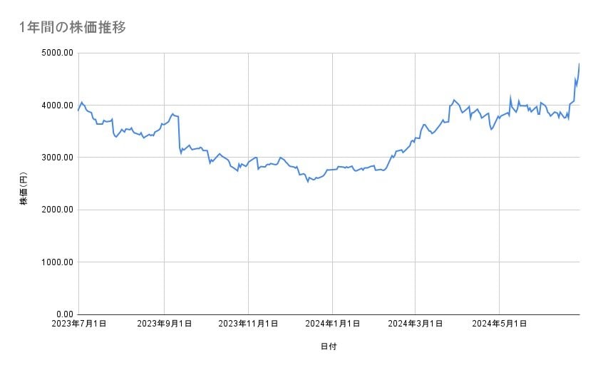 出所：各種資料をもとに筆者作成