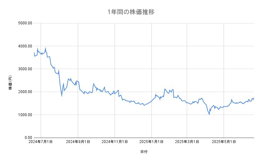 出所：各種資料をもとに筆者作成