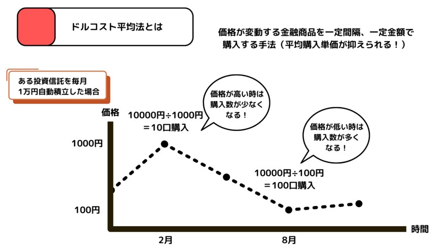 出所：MeChoice編集部