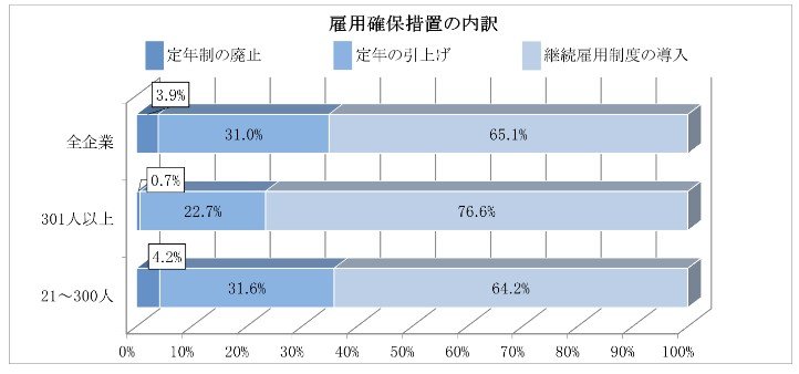 出所：厚生労働省「令和7年「高年齢者雇用状況等報告」の集計結果を公表します」
