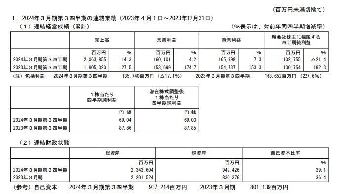 出所：三菱自動車工業　2024年3月期 第3四半期決算短信〔日本基準〕（連結）