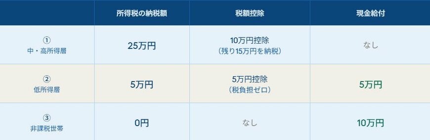 各種資料をもとに筆者作成