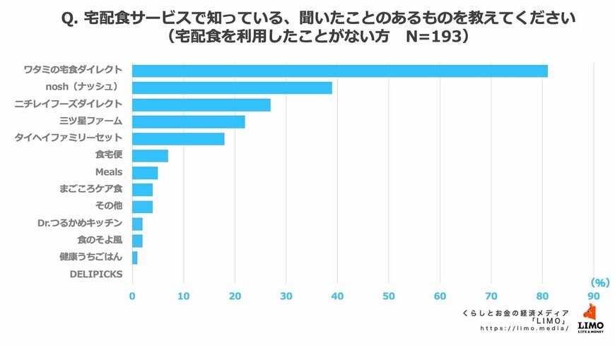 出所:株式会社モニクルリサーチ