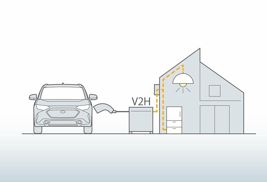 出所：株式会社SUBARU　SOLTERRA