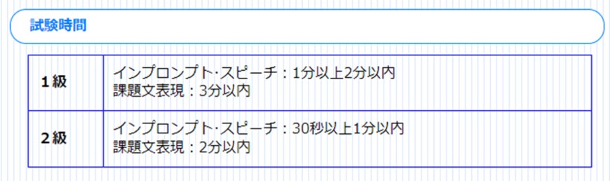 出所：手話技能検定