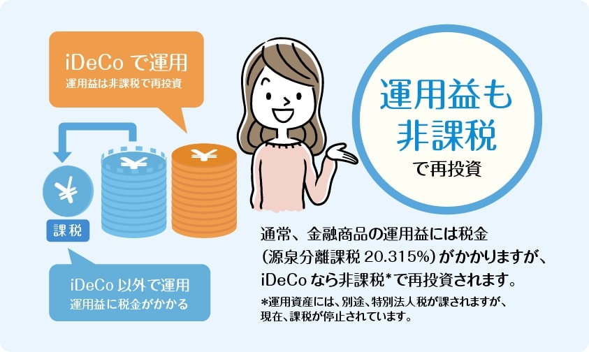 出所：iDeCo公式サイト「長く続けるほど差がつく！「複利効果」とは？」