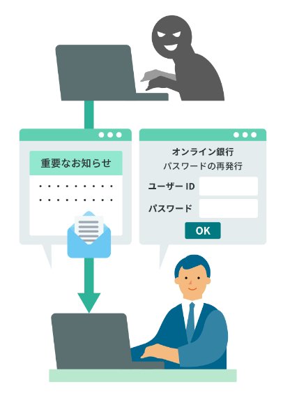 出所：総務省「フィッシング詐欺とは？」