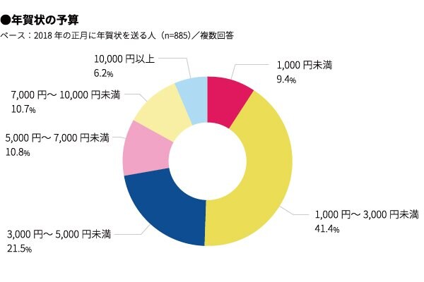マクロミルプレスリリースより