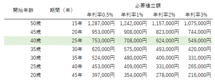 出所：筆者作成