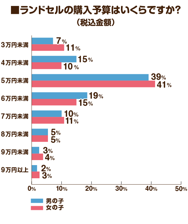 出典：株式会社MayLight「ランドセルの通知表」（2022年1月18日公表）