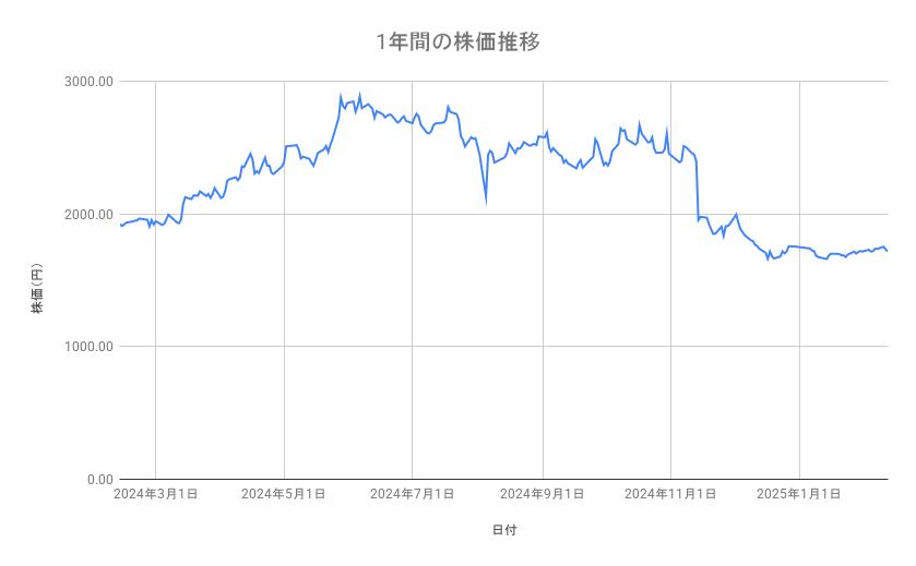 出所：各種資料をもとに筆者作成