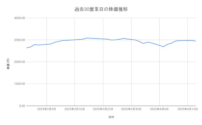 出所：各種資料をもとに筆者作成