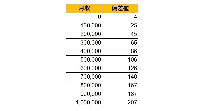 出所：各種資料をもとにLIMO編集部作成