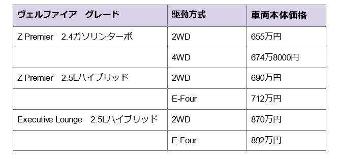 ヴェルファイアの車両価格