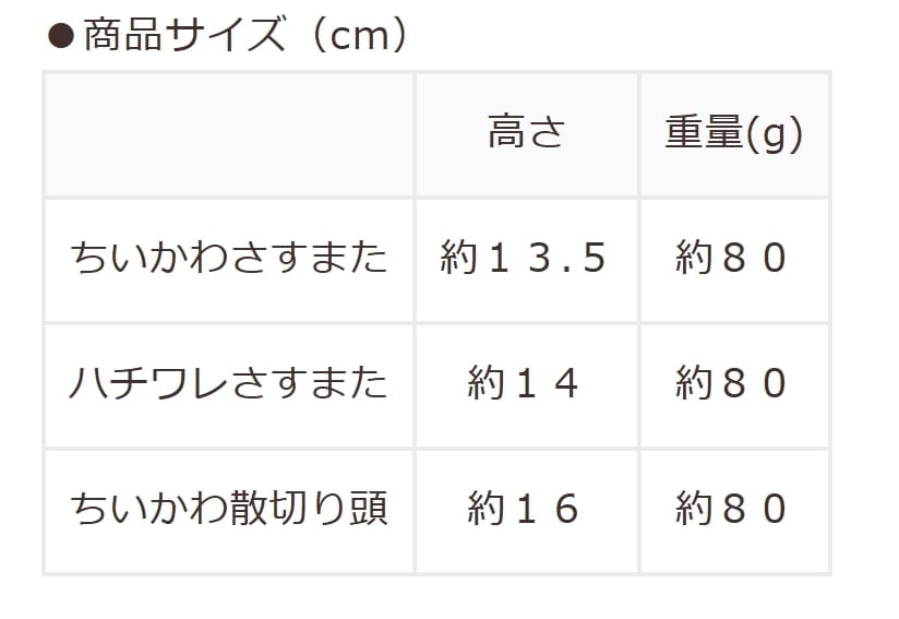 ハニーズ、ちいかわ／ぬいぐるみ商品画像