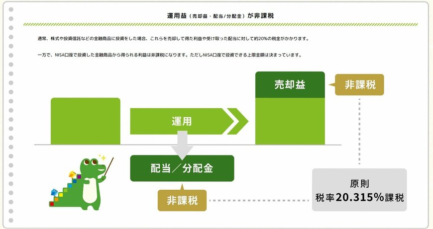 新NISAは運用益が非課税に！