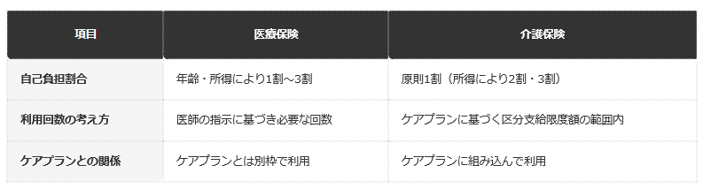 前提：厚生労働省公表の資料等に基づく編集部整理