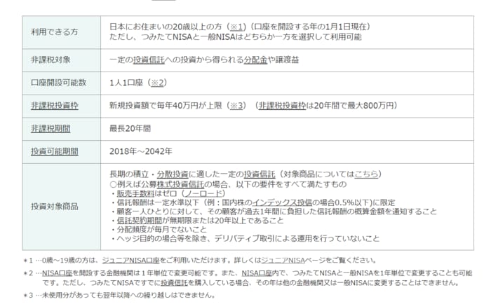 つみたてNISAとは