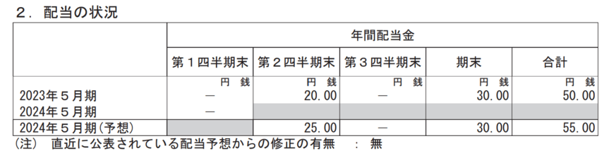 出所：株式会社ハニーズホールディングス　2024年5月期 第1四半期決算短信〔日本基準〕（連結）