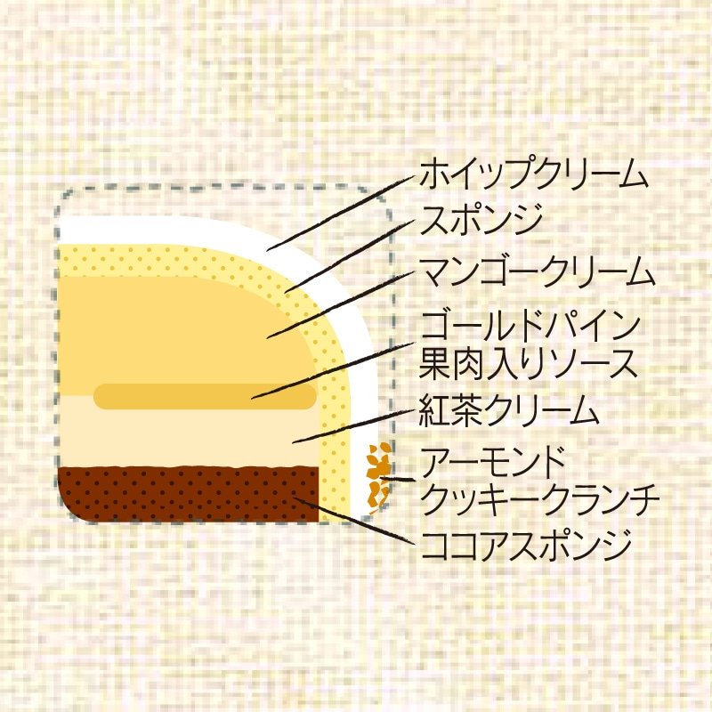画像出所：シャトレーゼ公式オンラインストア