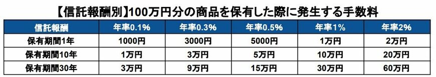 出所：筆者作成