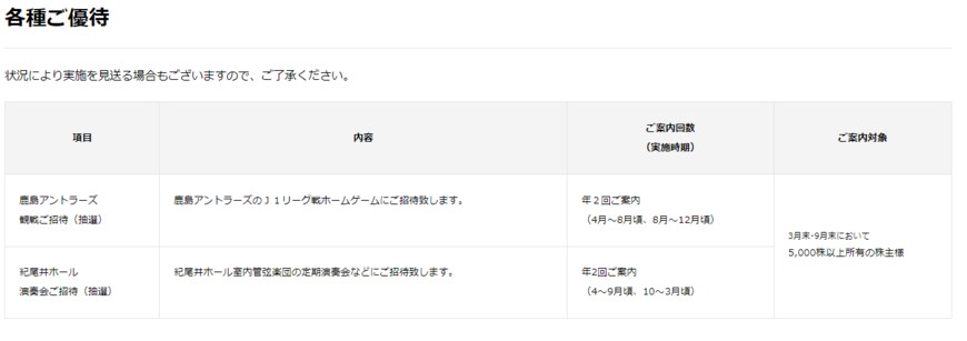 出所：日本製鉄「株主優待」