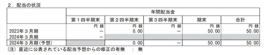 出所：株式会社ゆうちょ銀行 2024年3月期 第1四半期決算短信[日本基準]（連結）