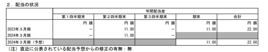 出所：ENEOSホールディングス株式会社「2024年3月期 第3四半期決算短信〔IFRS〕（連結）」2024年2月9日