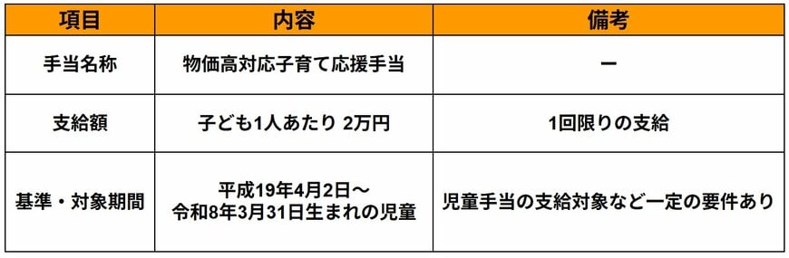 出所：大阪府堺市公式ホームページ「物価高対応子育て応援手当」に記載の内容を基にLIMO編集部作成