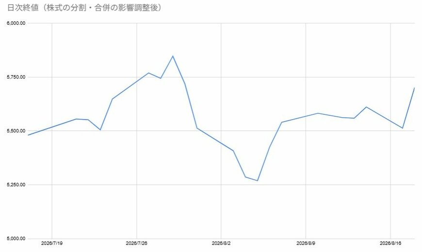 出所：各種資料をもとに筆者作成