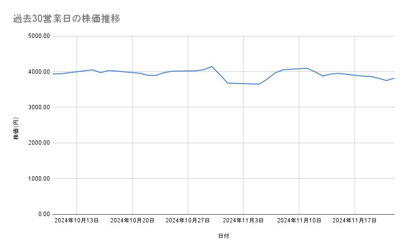 出所：各種資料をもとに筆者作成