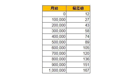 出所：各種資料をもとにLIMO編集部作成