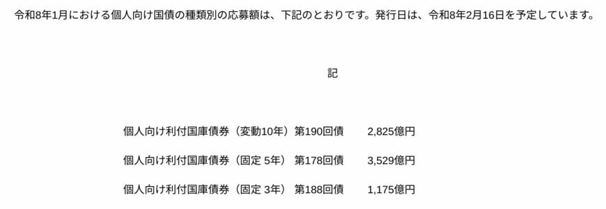 出所：財務省「個人向け国債の応募額（令和8年1月）」