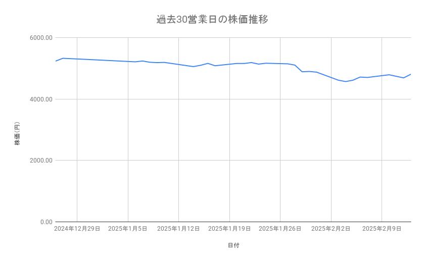 出所：各種資料をもとに筆者作成