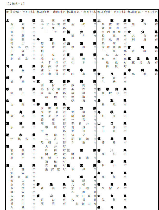 出所：厚生労働省「級地区分」
