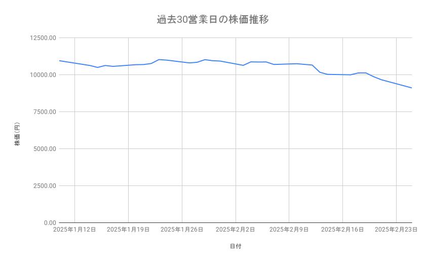 出所：各種資料をもとに筆者作成