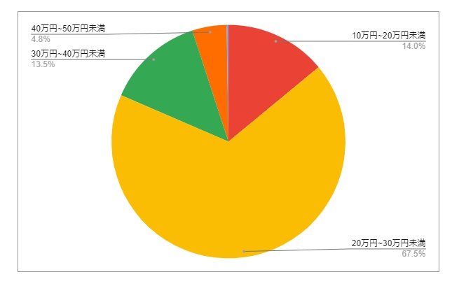 出所：各種資料をもとにLIMO編集部作成