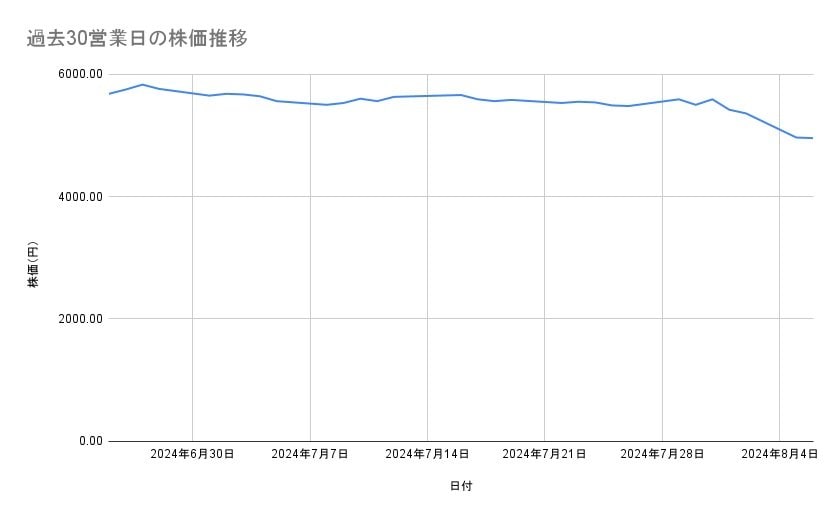 出所：各種資料をもとに筆者作成