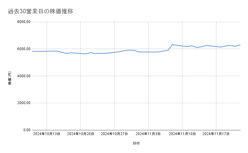 出所：各種資料をもとに筆者作成