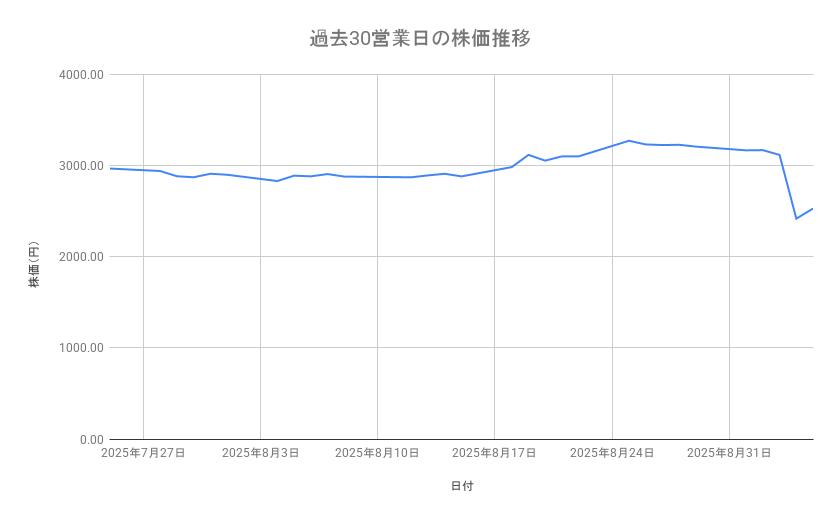出所：各種資料をもとに筆者作成