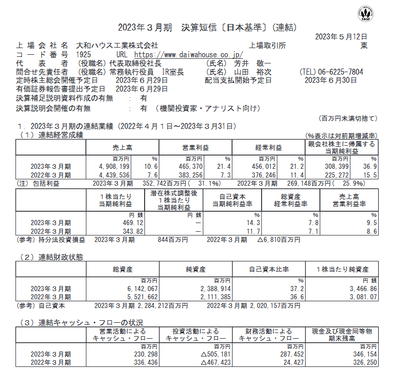 出所：大和ハウス工業株式会社「2023年３月期 決算短信〔日本基準〕(連結)」
