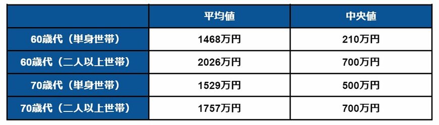 出所：金融広報中央委員会「家計の金融行動に関する世論調査」を参考に筆者作成