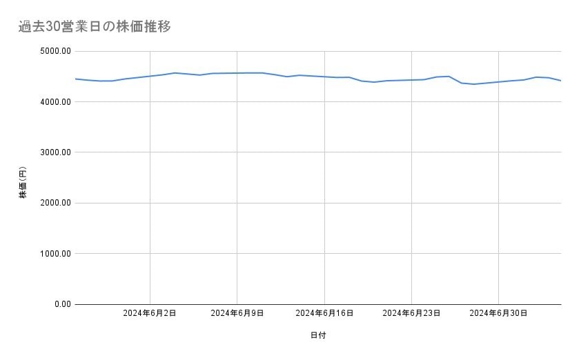出所：各種資料をもとに筆者作成