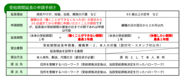 【出典】厚生労働省「雇用保険制度　労働者の皆様へ（雇用保険給付について）　離職されたみなさまへ」