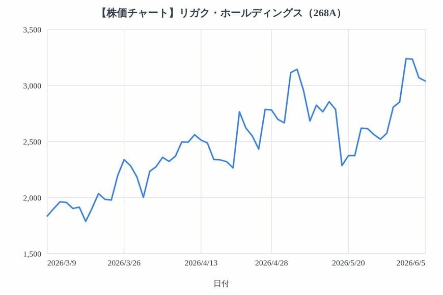 出所：各種資料をもとにLIMO編集部作成